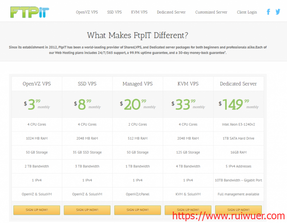 ftpit:精致型商家,$1.49/月,KVM/256M内存/1核/10g硬盘/512G流量