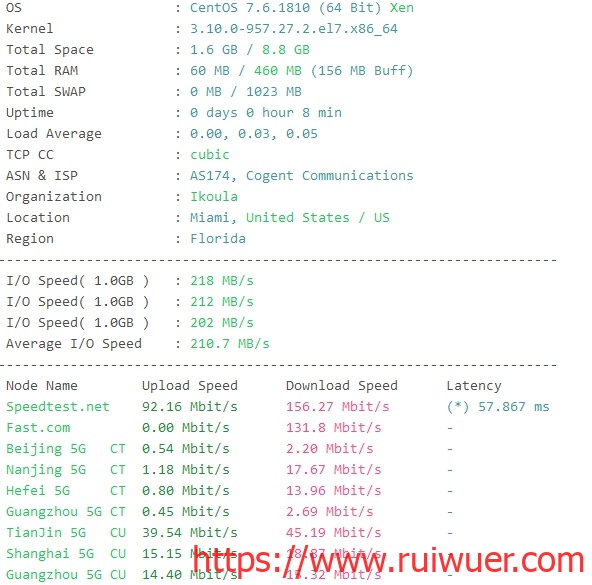 #薅羊毛#ikoula送100欧元，可以免费撸2年的VPS，目前只能买欧洲和美国机房-瑞吾尔