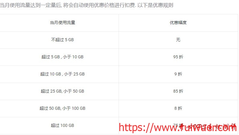 微基主机:深港IPLC/莞港IPLC等转发服务,5Mbps-20Mbps带宽,1元1GB流量,送5GB流量,最低月付10元