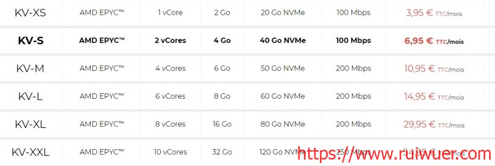 NiHost:€3.95/月/AMD EPYC/2GB内存/20GB NVMe空间/不限流量/100Mbps-250Mbps端口/DDOS/KVM/法国