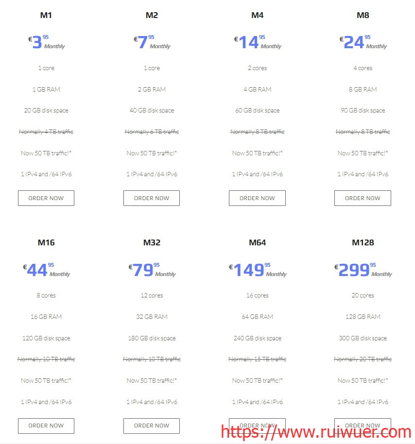 Yourwebhoster:€3.95/月/1GB内存/20GB SSD空间/50TB流量/1Gbps端口/KVM/荷兰-瑞吾尔