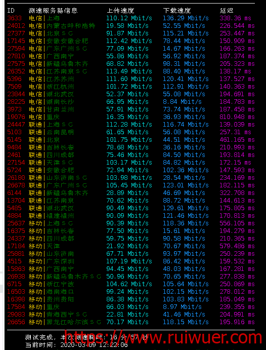 cs #劳动节#极光KVM:五一劳动节专场 日本、美西CN2/移动CMI 首月19元+续费八折 可选200G高防IP 超值套餐:1H1G50M GIA仅需239元/年【支持无理由退款】
