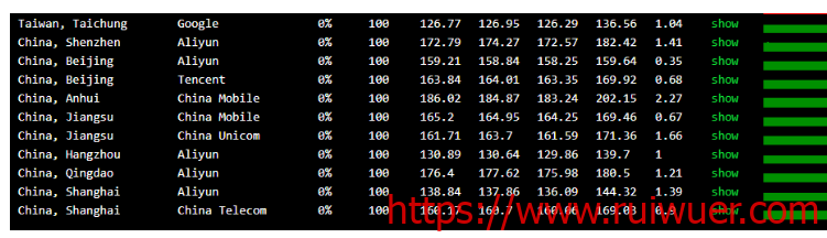 db #劳动节#极光KVM:五一劳动节专场 日本、美西CN2/移动CMI 首月19元+续费八折 可选200G高防IP 超值套餐:1H1G50M GIA仅需239元/年【支持无理由退款】