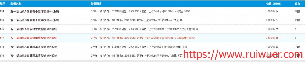 TmhHost:100元/季/512MB内存/20GB SSD空间/500GB流量/100Mbps端口/KVM/洛杉矶CN2 GIA/日本软银/韩国CN2