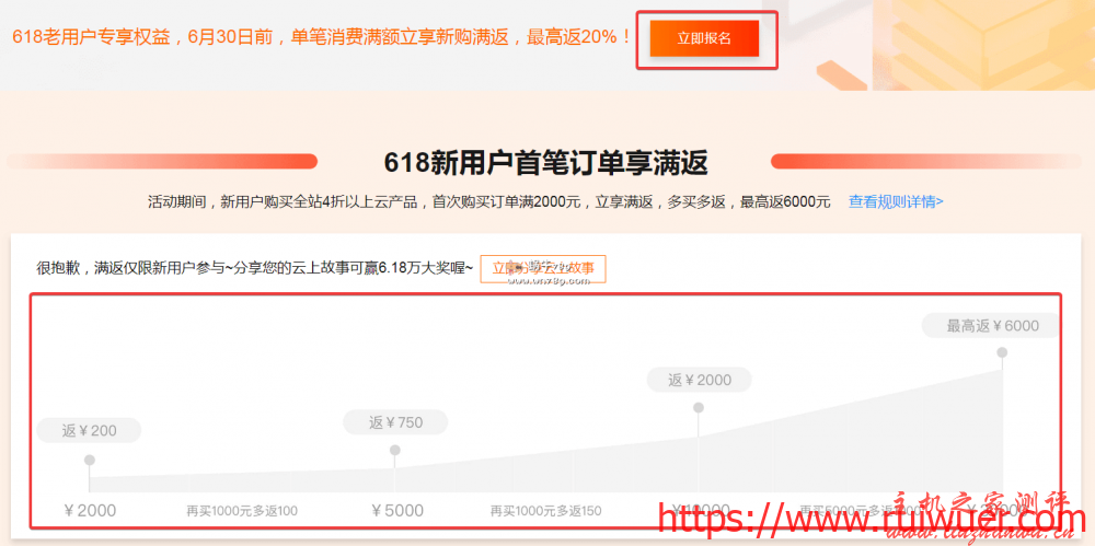 阿里云618优惠活动:云服务器低至2折仅需190元/年起,新用户最高可以返6000元代金券