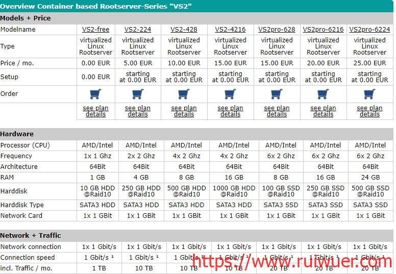 EUserv：免费/月/1GB内存/10GB空间/1TB流量/1Gbps端口/IPv6/KVM/德国