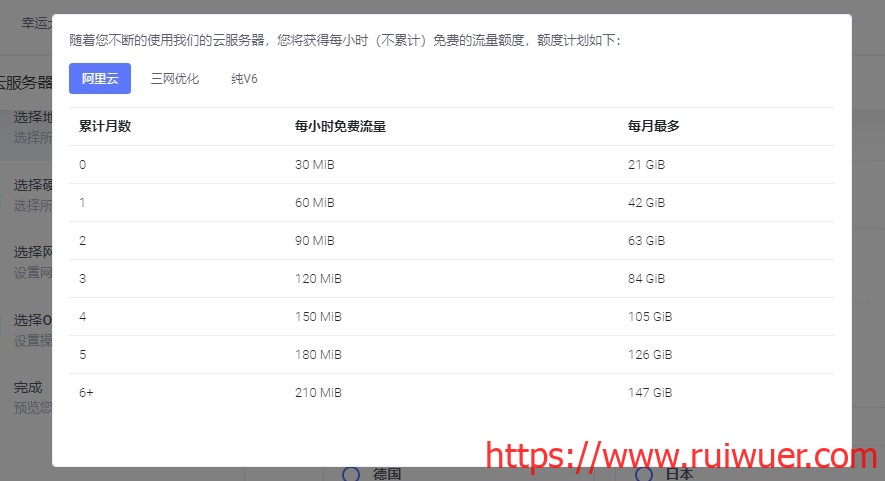 DogYun：62元/月/2GB内存/20GB SSD空间/100GB流量/20Mbps端口/KVM/香港/阿里云IP和路线