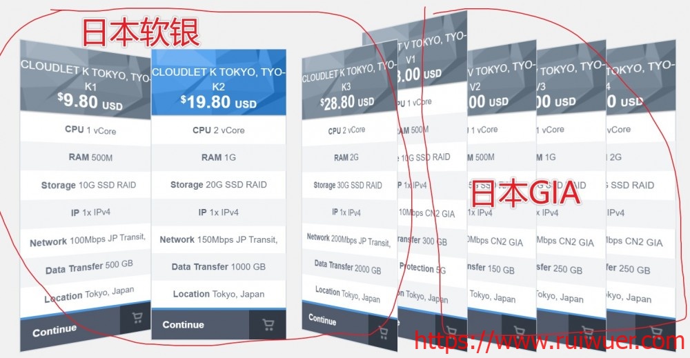 GigsGigsCloud:$9.8/月/500MB内存/10GB SSD空间/500GB流量/100Mbps-200Mbps端口/KVM/日本软银
