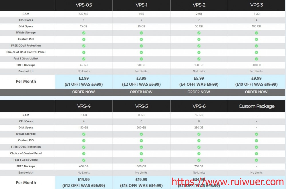 hostworld:£3.69/月/1GB内存/20GB NVMe空间/不限流量/1Gbps端口/DDOS/免费备份/KVM/芝加哥/英国