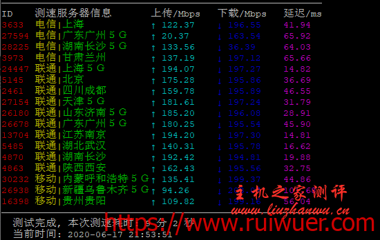 #618商家投稿#霓云:全场75折 1核/512M/20GB SSD/共享 200M上下行带宽/1T流量,仅售26元/月,附详细测评 #618商家投稿#霓云:全场75折 1核/512M/20GB SSD/共享 200M上下行带宽/1T流量,仅售26元/月,附详细测评