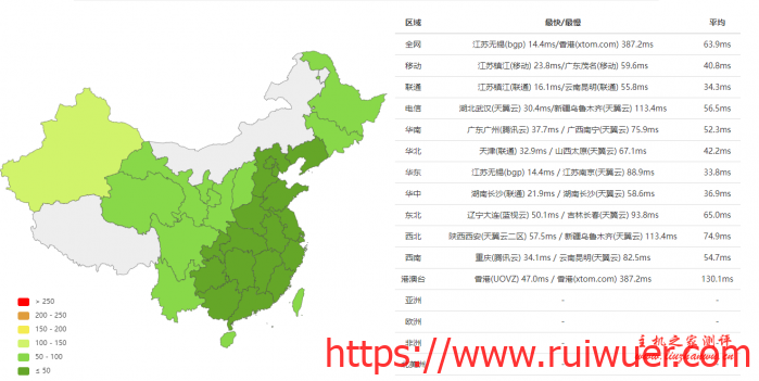 #618商家投稿#霓云:全场75折 1核/512M/20GB SSD/共享 200M上下行带宽/1T流量,仅售26元/月,附详细测评 #618商家投稿#霓云:全场75折 1核/512M/20GB SSD/共享 200M上下行带宽/1T流量,仅售26元/月,附详细测评