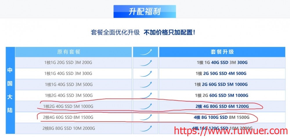 tencent-2 tencent-2