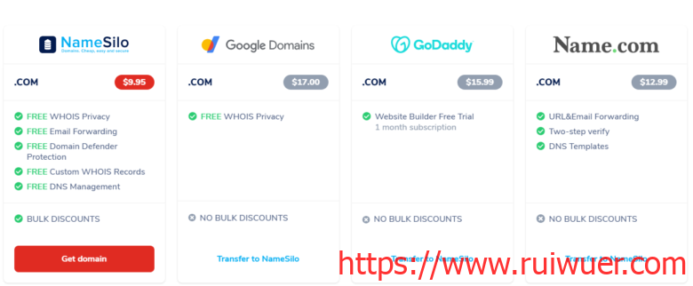 【NameSilo】最新可用优惠码及商家当前促销域名,.cc域名$3.99,.co域名$2.99-瑞吾尔
