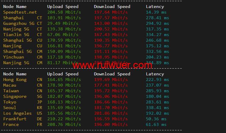2022年5月justhost俄罗斯vps美国vps可自由更换ip77元月起附喀山