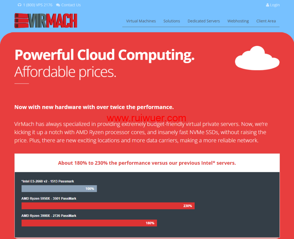 Virmach:AMD Ryzen VPS,$1.75/月起,洛杉矶机房,简单测评-瑞吾尔
