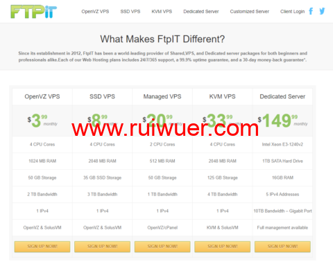 FTPit:美国OpenVZ SSD VPS,2核/512MB内存/10GB SSD硬盘/1TB流量/100Mbps带宽,$2.99/月起,4大机房可选-瑞吾尔
