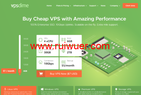 VPSDime:国外VPS,4核/6G内存/30 GB SSD/2TB流量/10Gbps带宽,$7/月起,可选美国/英国等多机房-瑞吾尔